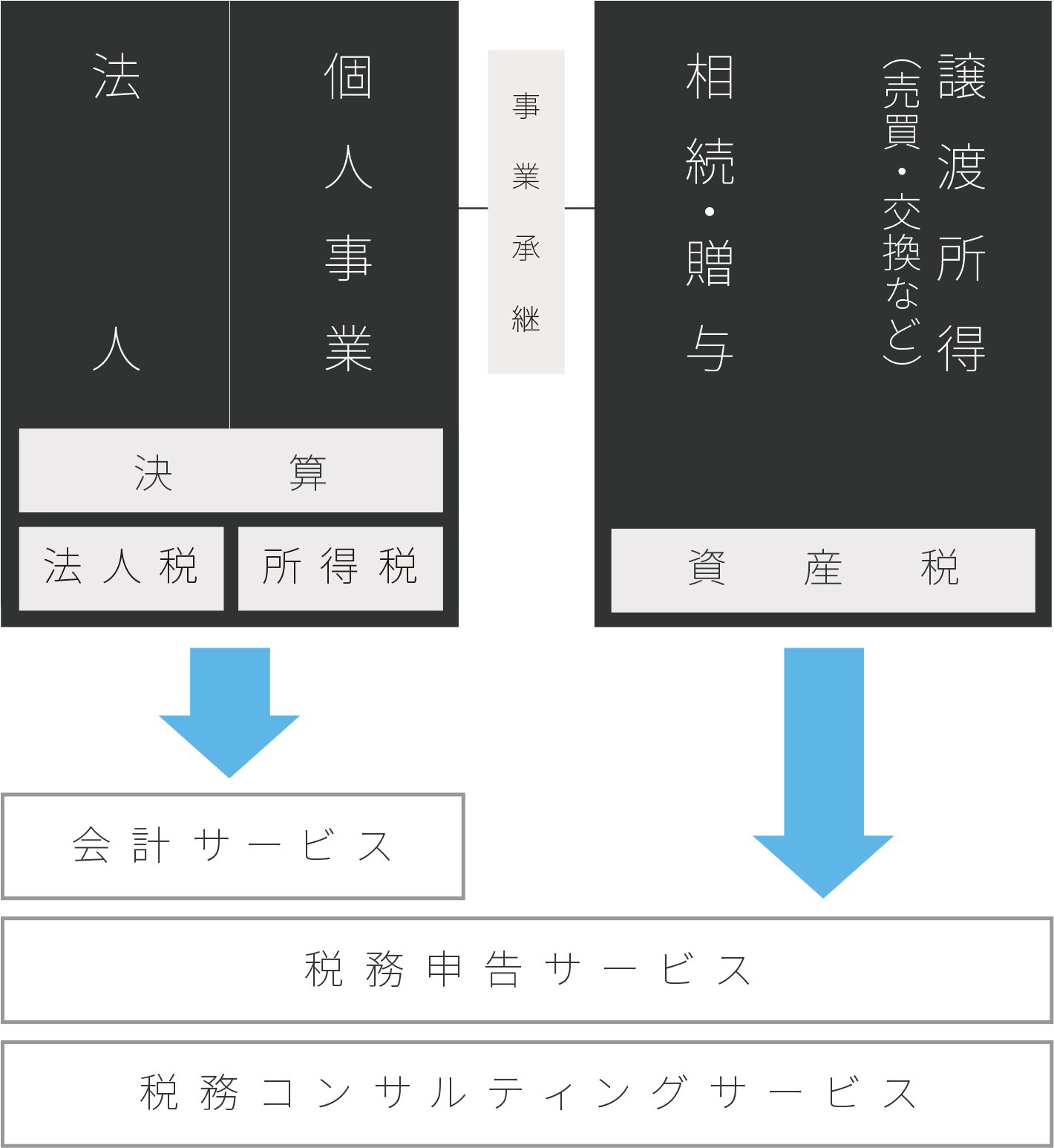 ご相談